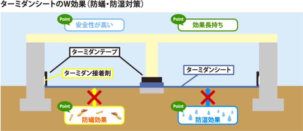 シート工法｜株式会社アグリマート